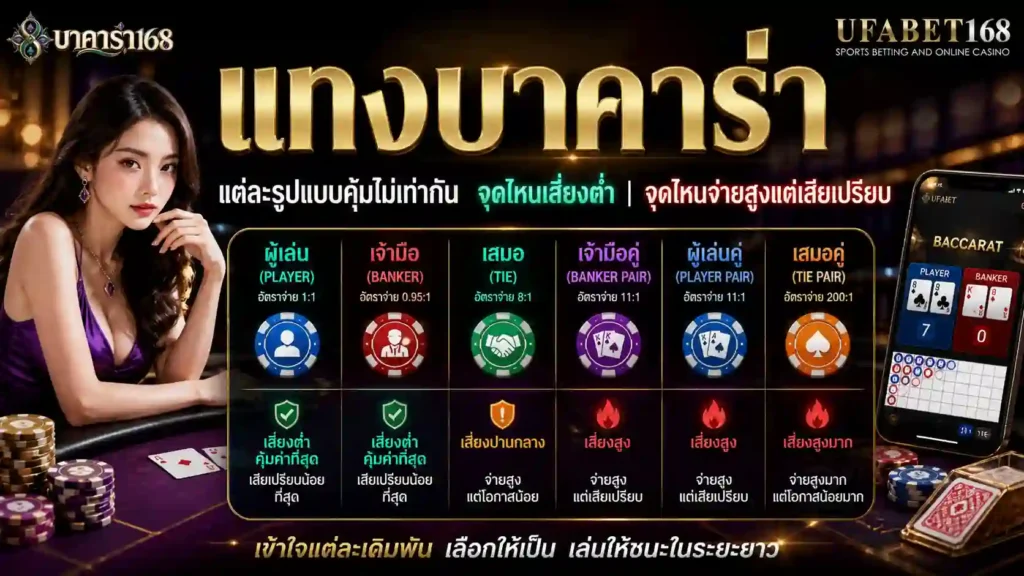 แทงบาคาร่า แต่ละรูปแบบคุ้มไม่เท่ากัน