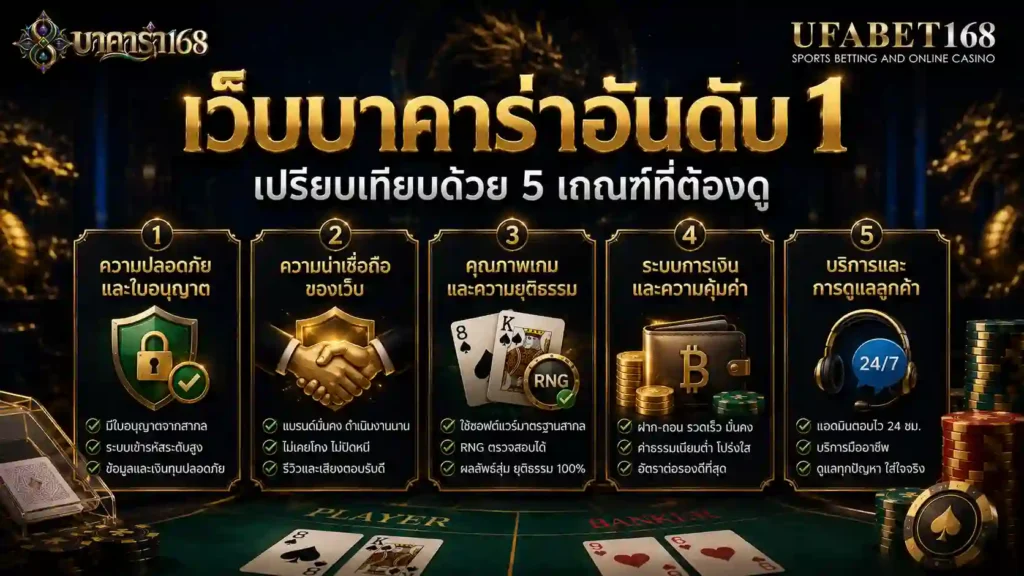 เว็บบาคาร่าอันดับ 1 เปรียบเทียบด้วย 5 เกณฑ์ที่ต้องดู